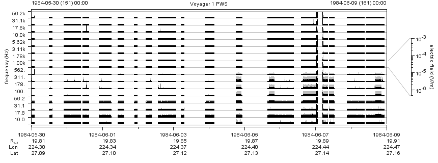 Voyager PWS SA plot T840530_840609
