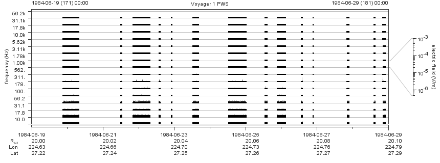Voyager PWS SA plot T840619_840629