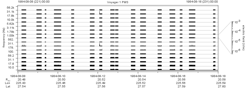 Voyager PWS SA plot T840808_840818