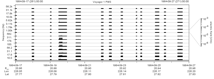 Voyager PWS SA plot T840917_840927