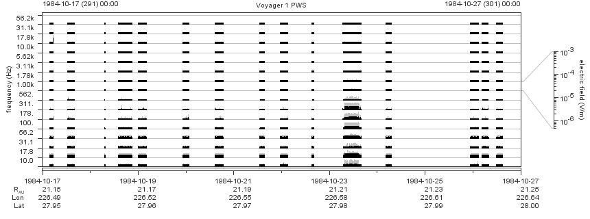Voyager PWS SA plot T841017_841027