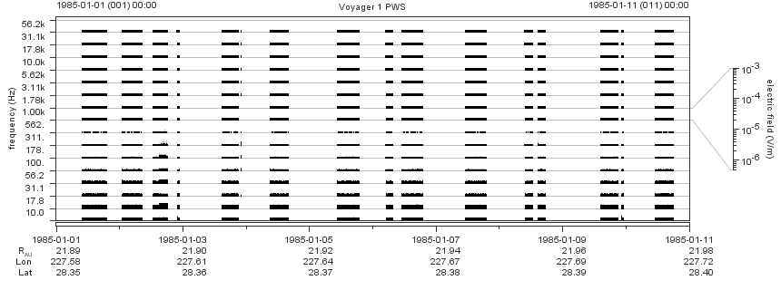Voyager PWS SA plot T850101_850111