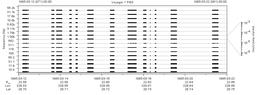 Voyager PWS SA plot T850312_850322