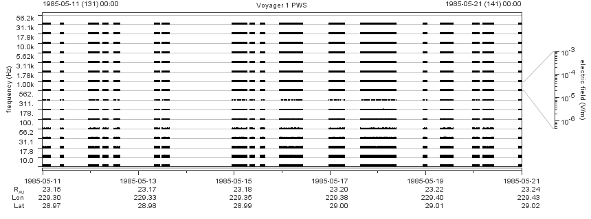 Voyager PWS SA plot T850511_850521