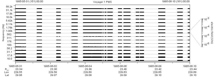 Voyager PWS SA plot T850531_850610