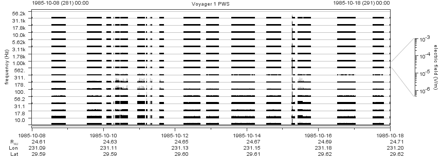 Voyager PWS SA plot T851008_851018