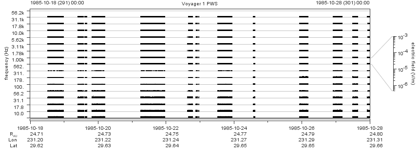 Voyager PWS SA plot T851018_851028