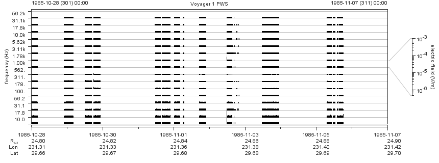 Voyager PWS SA plot T851028_851107