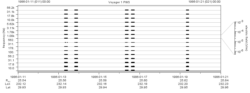 Voyager PWS SA plot T860111_860121