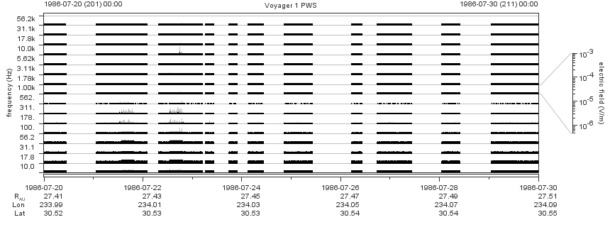 Voyager PWS SA plot T860720_860730