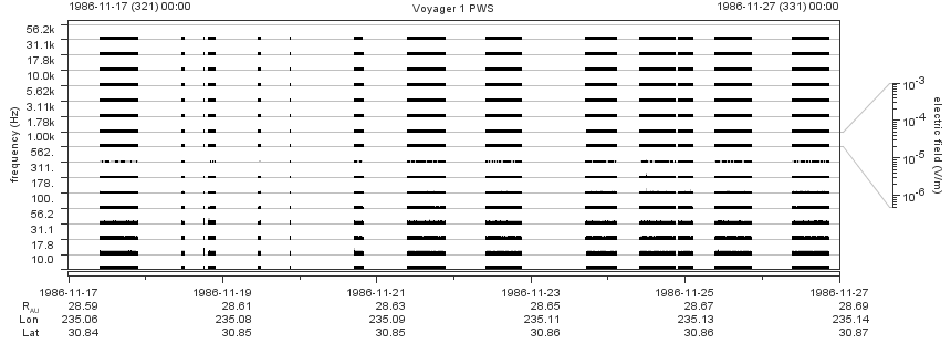 Voyager PWS SA plot T861117_861127
