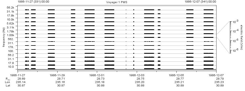 Voyager PWS SA plot T861127_861207
