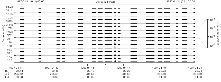 Voyager PWS SA plot T870111_870121