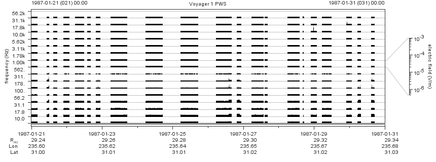 Voyager PWS SA plot T870121_870131