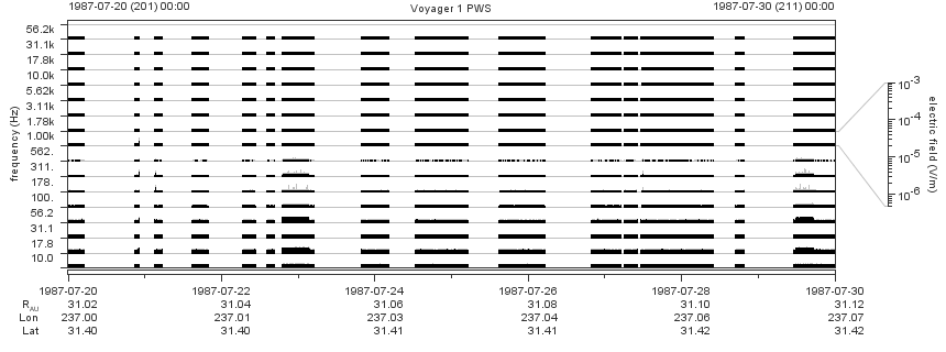 Voyager PWS SA plot T870720_870730