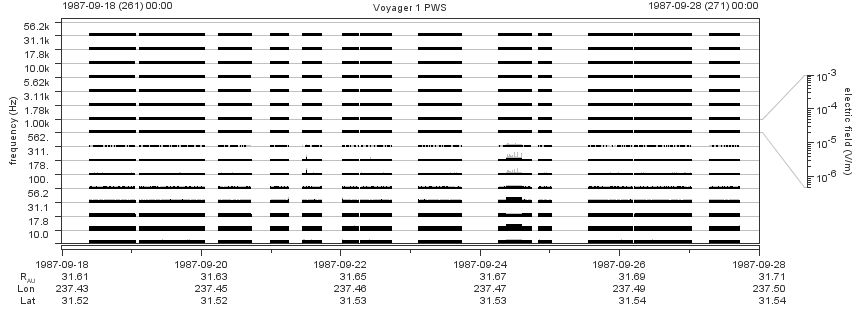 Voyager PWS SA plot T870918_870928