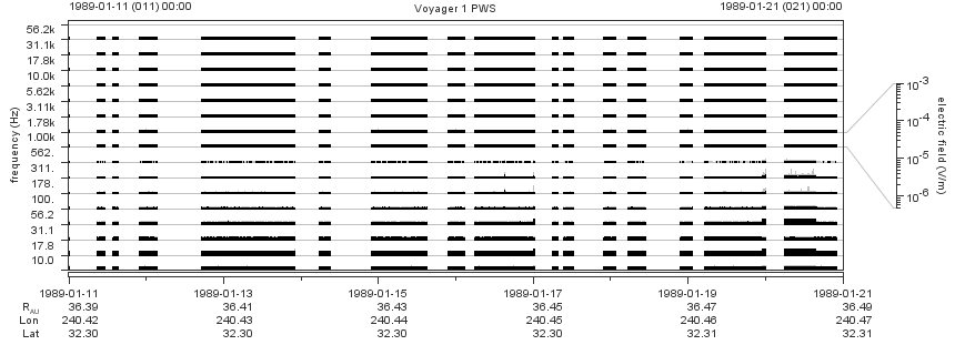 Voyager PWS SA plot T890111_890121