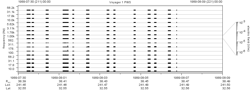 Voyager PWS SA plot T890730_890809