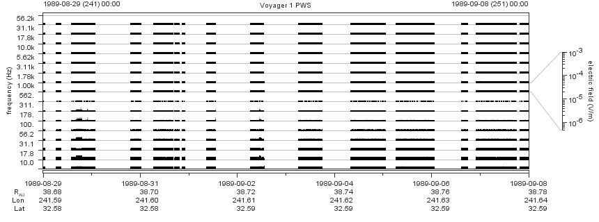 Voyager PWS SA plot T890829_890908