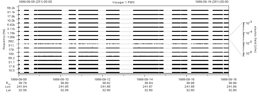 Voyager PWS SA plot T890908_890918