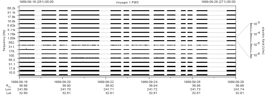 Voyager PWS SA plot T890918_890928