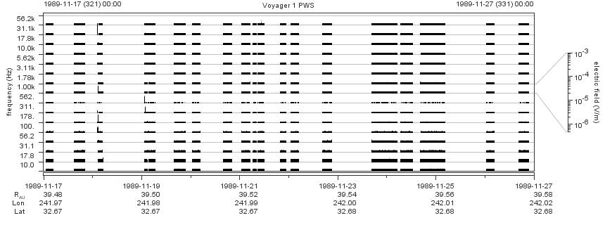 Voyager PWS SA plot T891117_891127