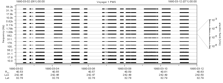 Voyager PWS SA plot T900302_900312