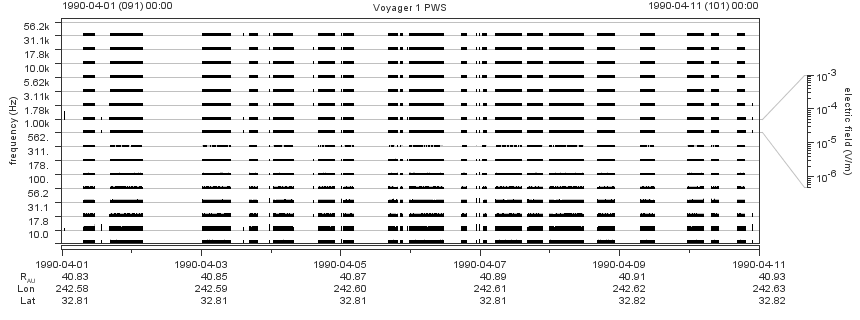 Voyager PWS SA plot T900401_900411