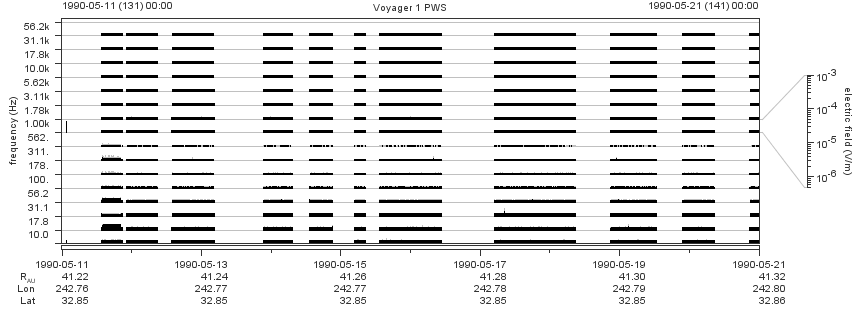 Voyager PWS SA plot T900511_900521
