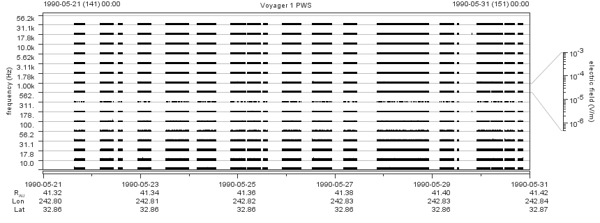 Voyager PWS SA plot T900521_900531