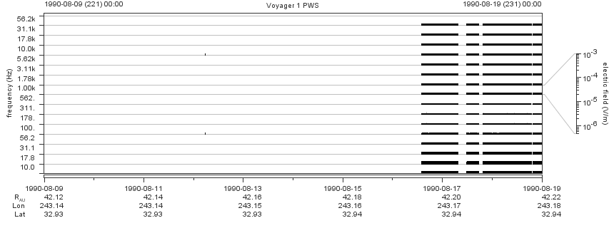 Voyager PWS SA plot T900809_900819