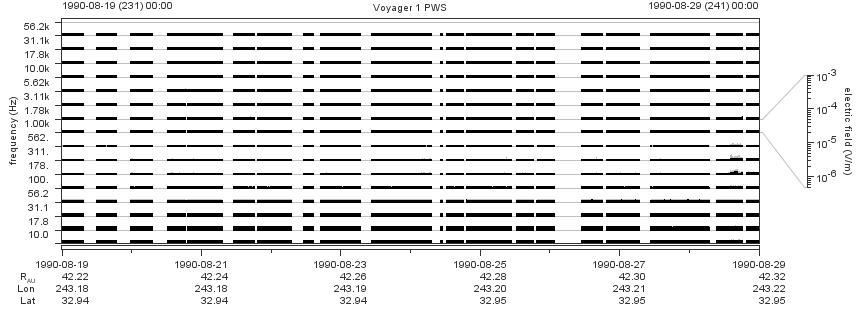 Voyager PWS SA plot T900819_900829