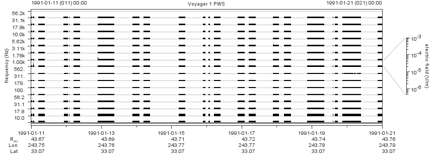 Voyager PWS SA plot T910111_910121