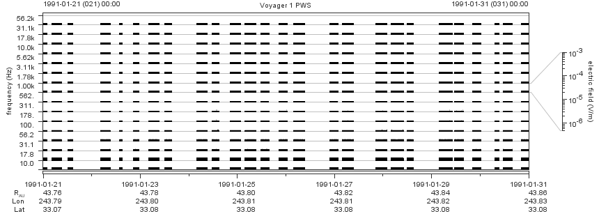 Voyager PWS SA plot T910121_910131