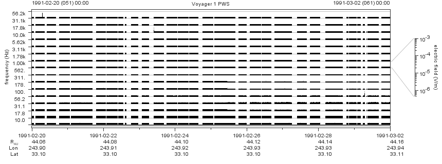 Voyager PWS SA plot T910220_910302