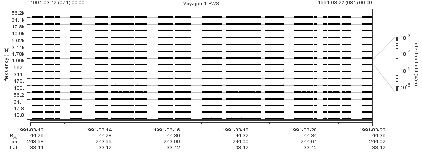 Voyager PWS SA plot T910312_910322