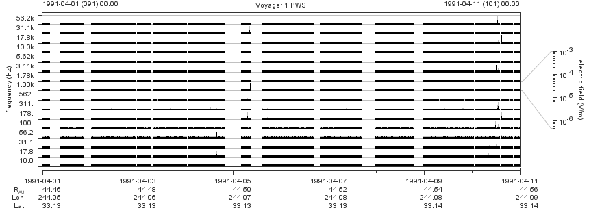 Voyager PWS SA plot T910401_910411