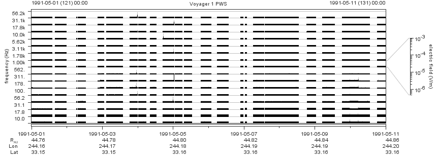 Voyager PWS SA plot T910501_910511