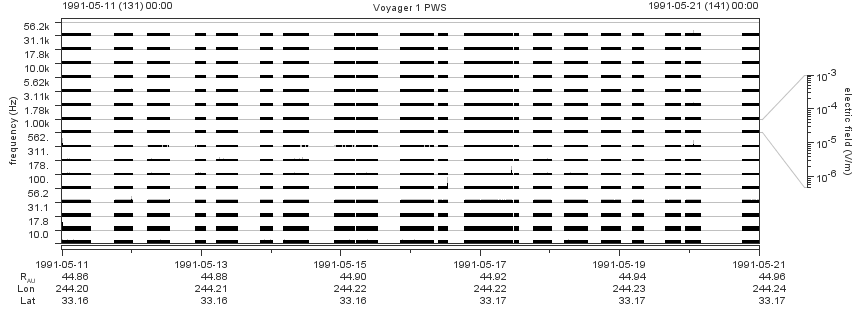 Voyager PWS SA plot T910511_910521