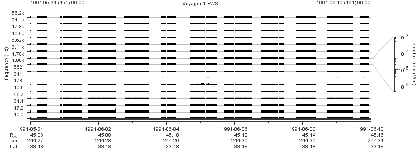 Voyager PWS SA plot T910531_910610