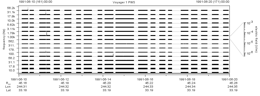 Voyager PWS SA plot T910610_910620
