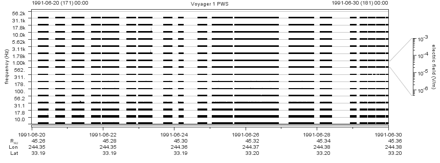 Voyager PWS SA plot T910620_910630
