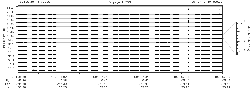 Voyager PWS SA plot T910630_910710