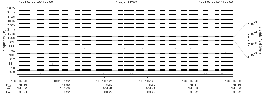 Voyager PWS SA plot T910720_910730