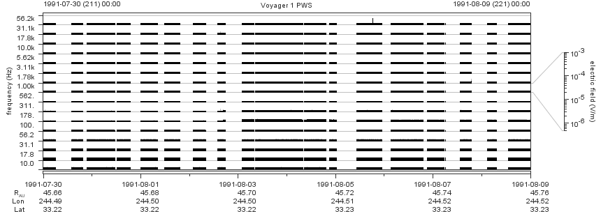 Voyager PWS SA plot T910730_910809