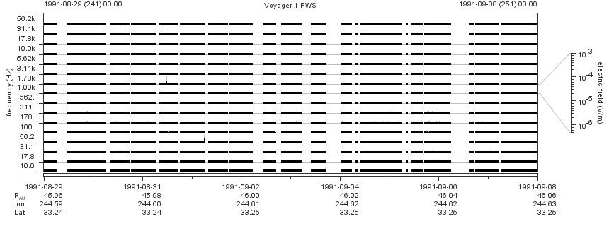Voyager PWS SA plot T910829_910908