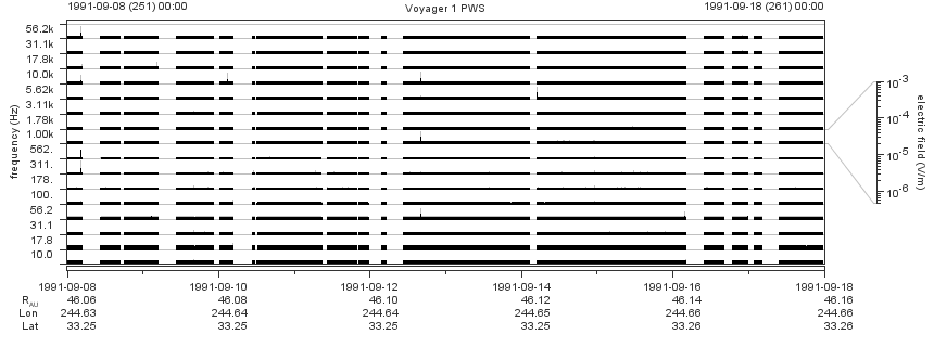 Voyager PWS SA plot T910908_910918