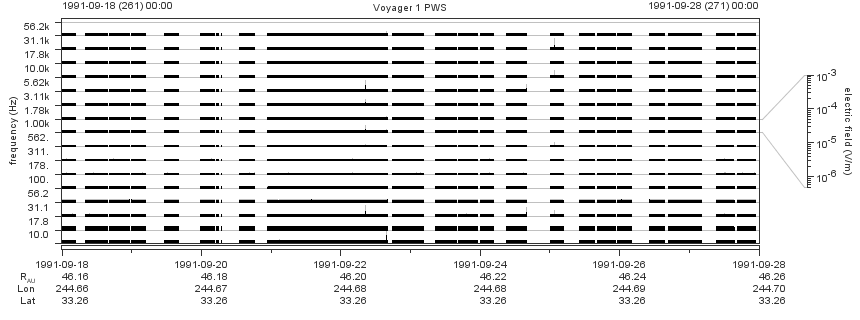 Voyager PWS SA plot T910918_910928
