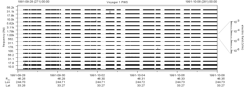 Voyager PWS SA plot T910928_911008