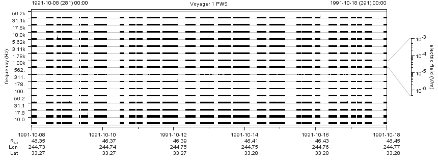 Voyager PWS SA plot T911008_911018